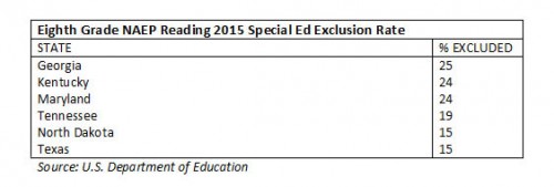 naep_reading_2015_special_ed_eighthgrade_exclusion